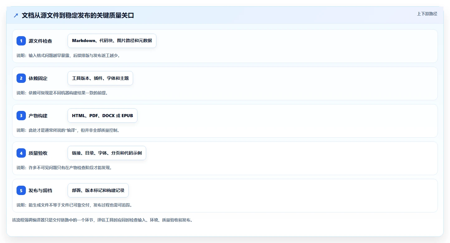 2026年文档编译工具大比拼:6款顶级工具助你提升效率