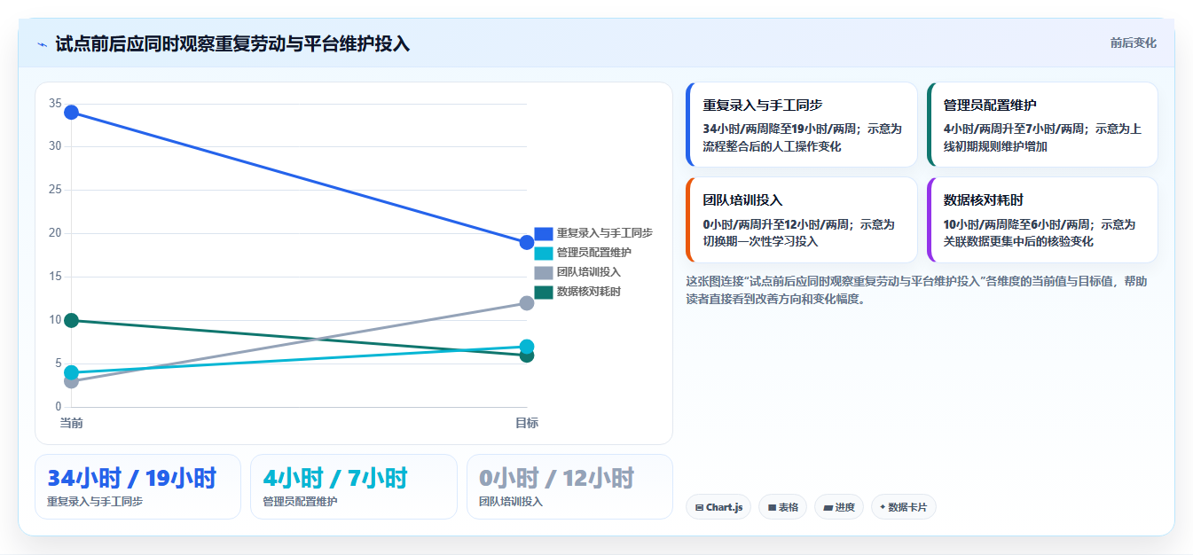 2026年Jira国产替代方案深度评估:六款高性价比研发管理工具选型指南