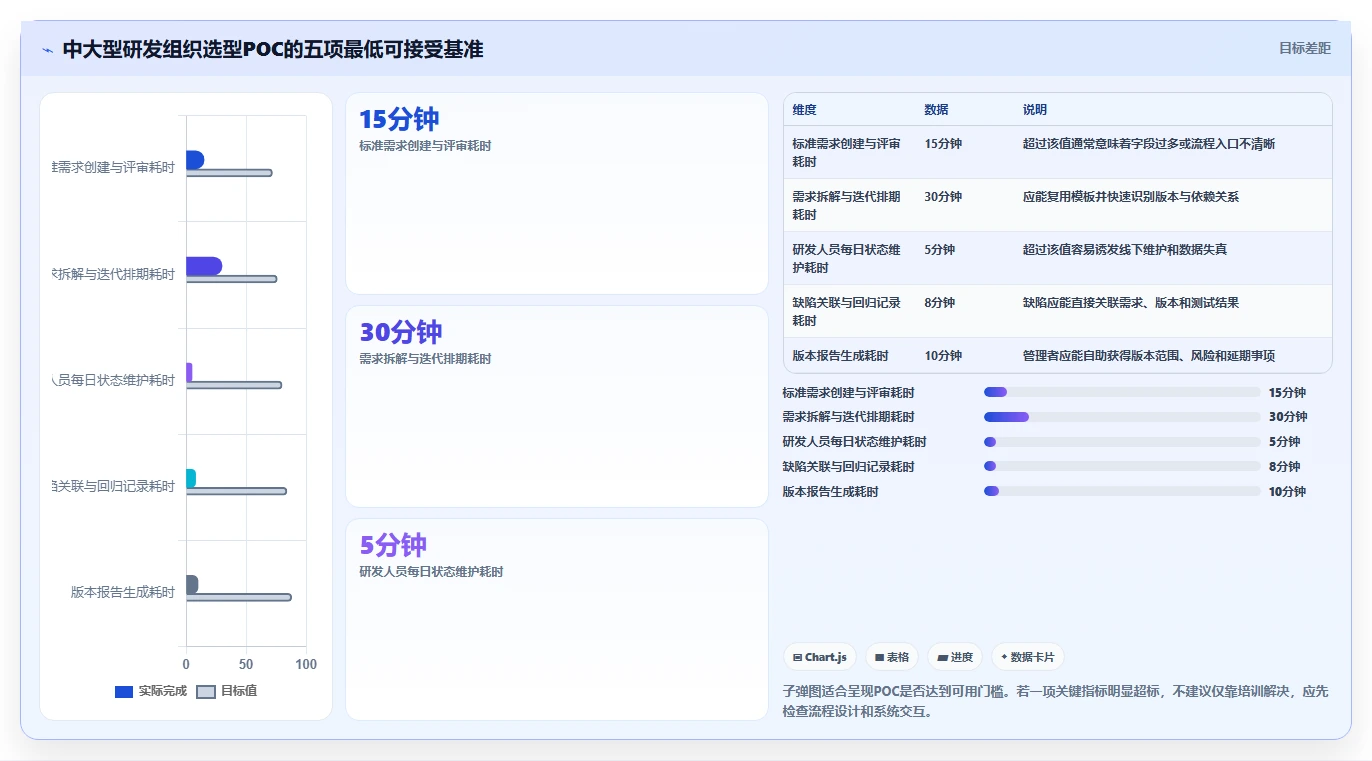 如何实现敏捷研发协作?2026年7款热门平台工具对比