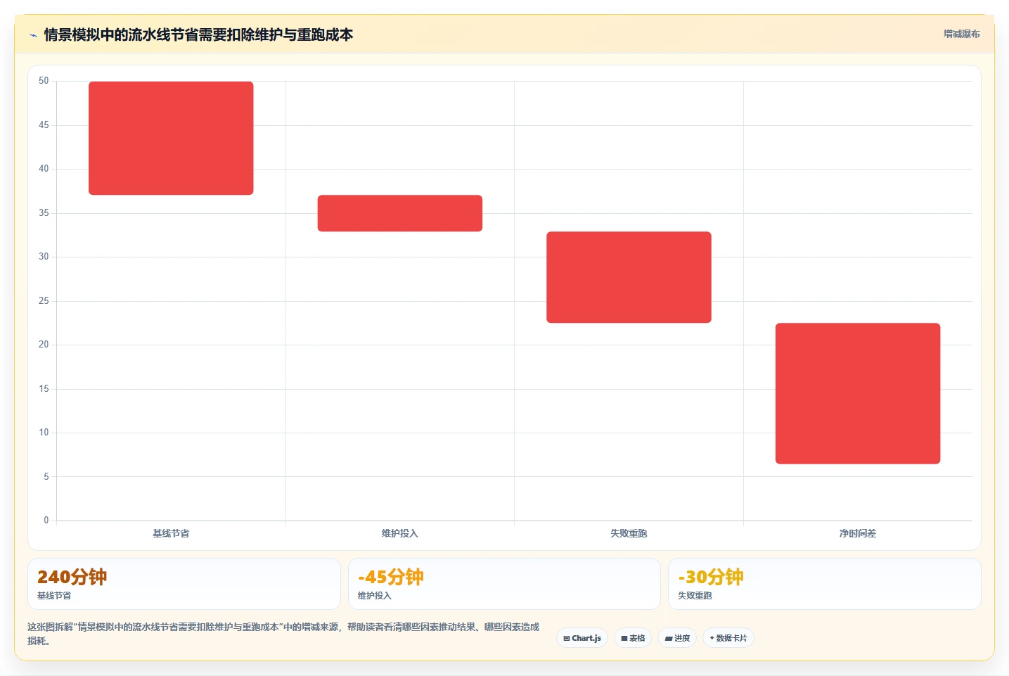 提升研发效率:2026年不可错过的5个module管理工具