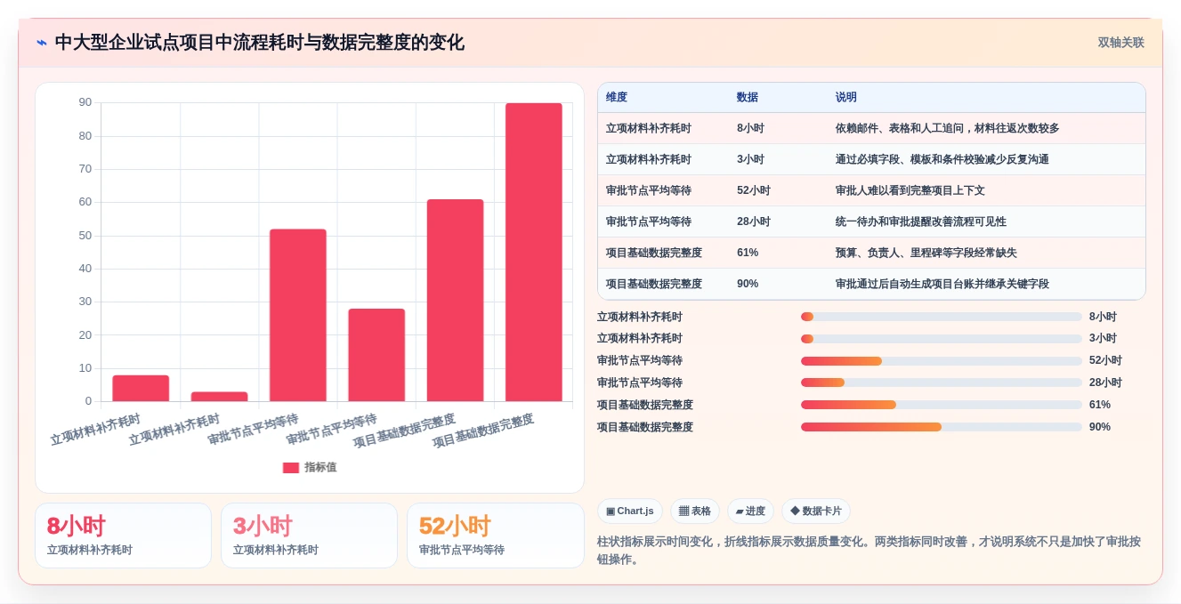 2026年项目立项管理系统大比拼：6款顶级工具助力企业效率提升