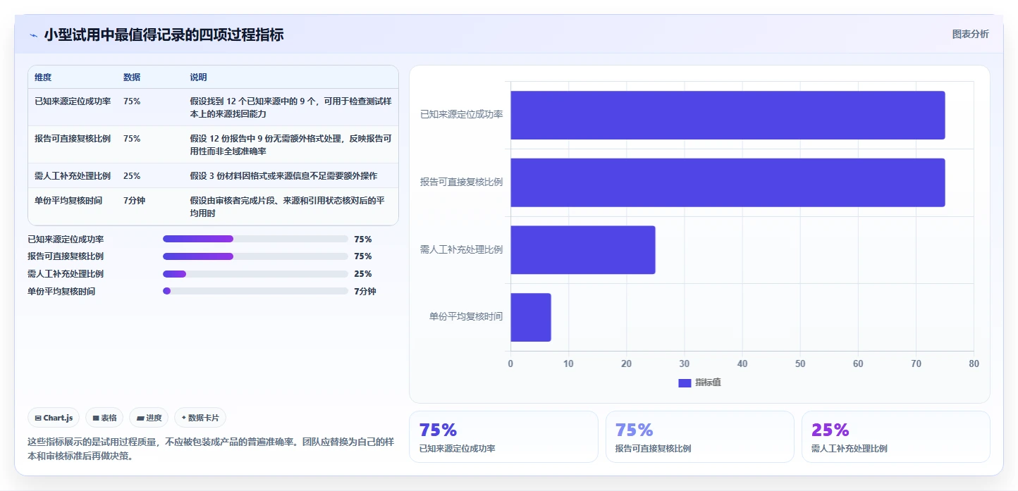 选对工具事半功倍:2026年最值得尝试的5大相似度测试软件