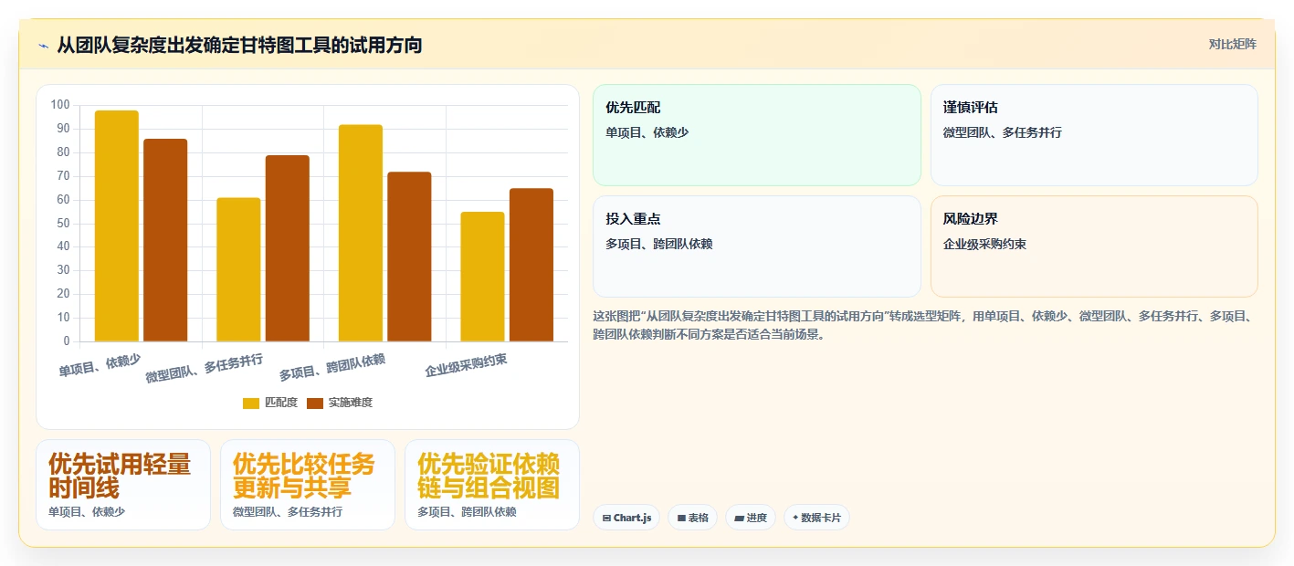 提升效率必备:2026年度TOP 5甘特图工具推荐