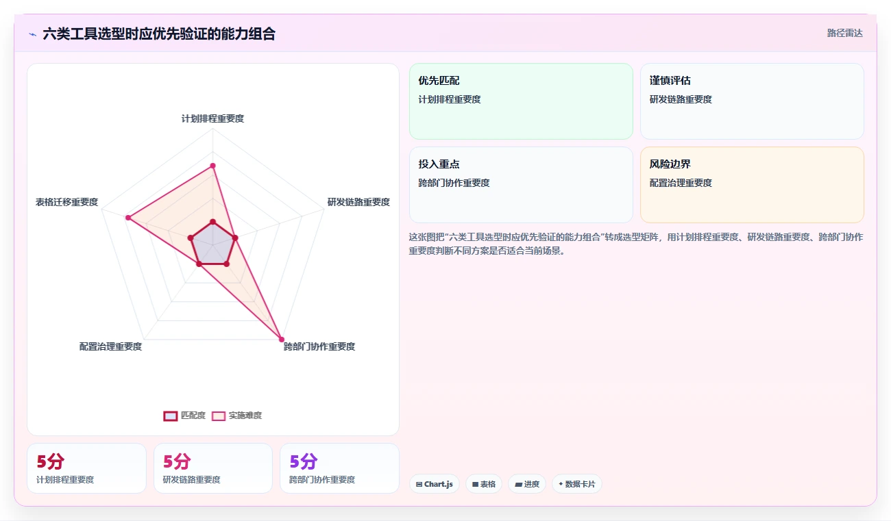 2026年项目管理效率提升指南：6款顶级项目进度管理软件全面对比
