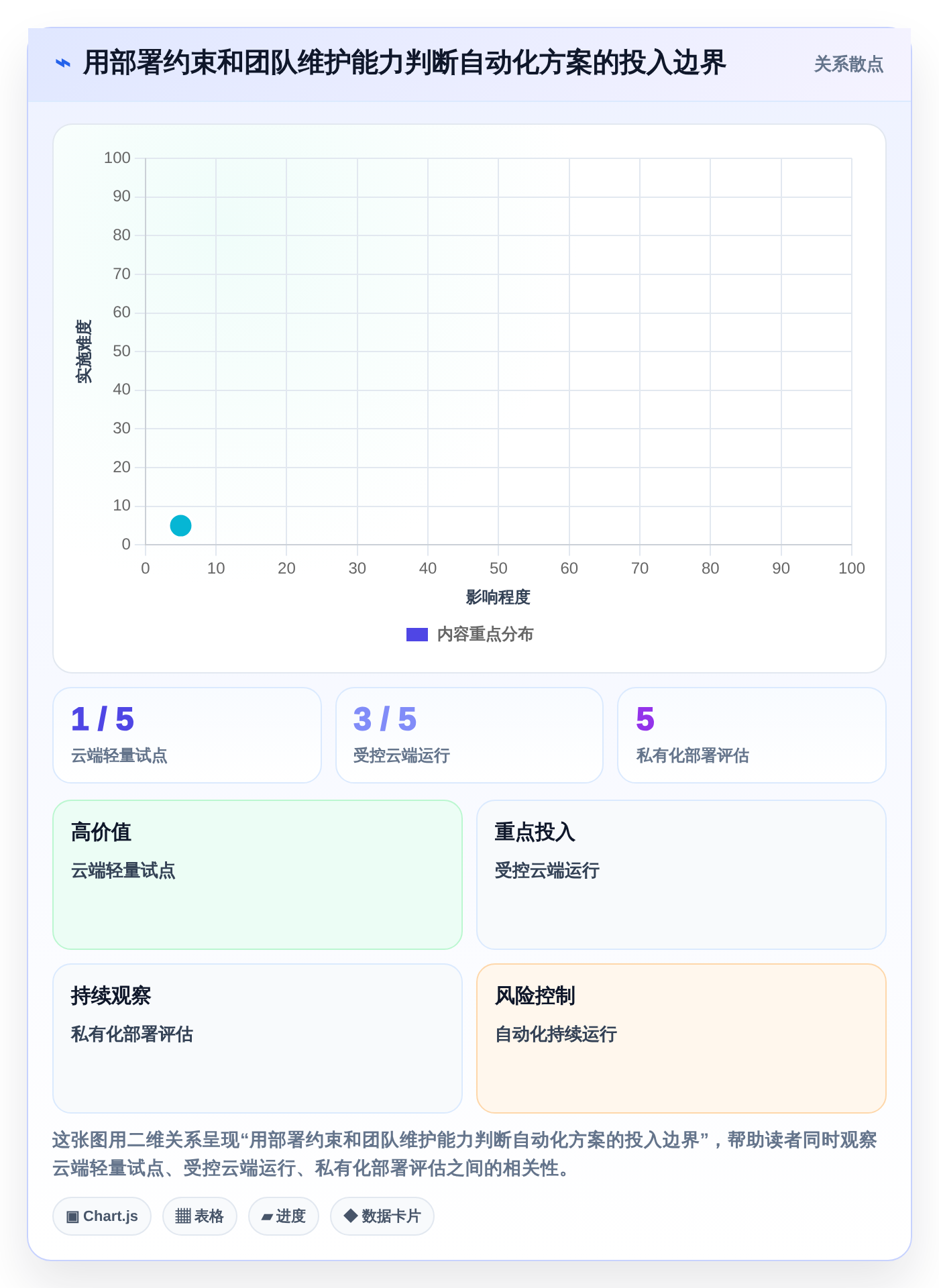 研发团队必备：2026年最值得投资的5大自动编写测试用例的软件工具