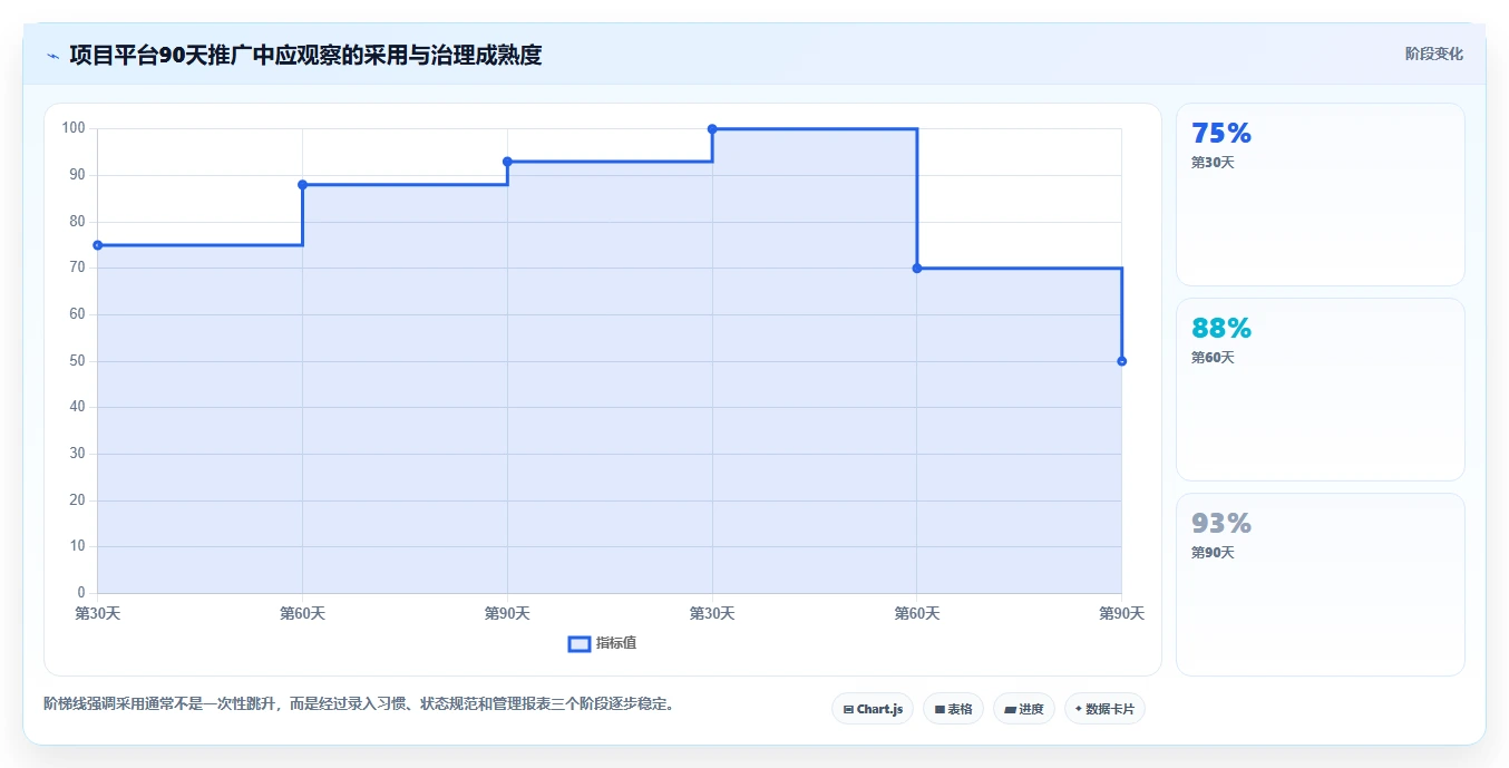 2026年项目管理效率大提升:6款顶级在线项目工具深度对比