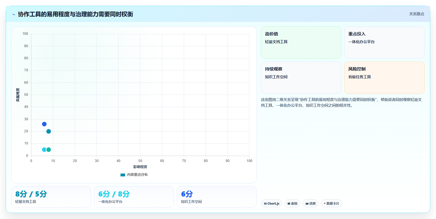 2026 年最值得关注的 7 大在线协作工具推荐