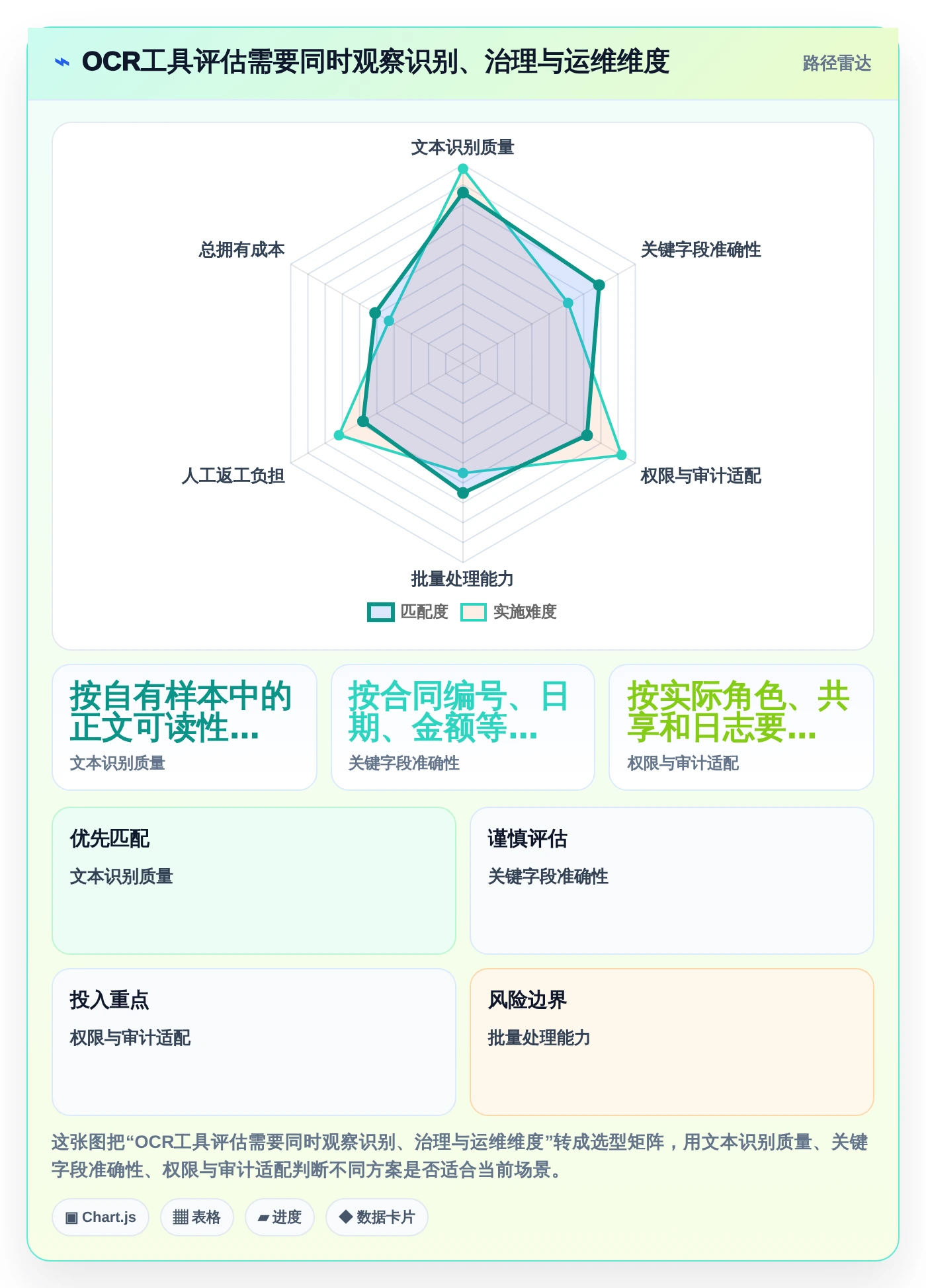 2026年效率之选：7款顶级文档管理工具OCR全面对比