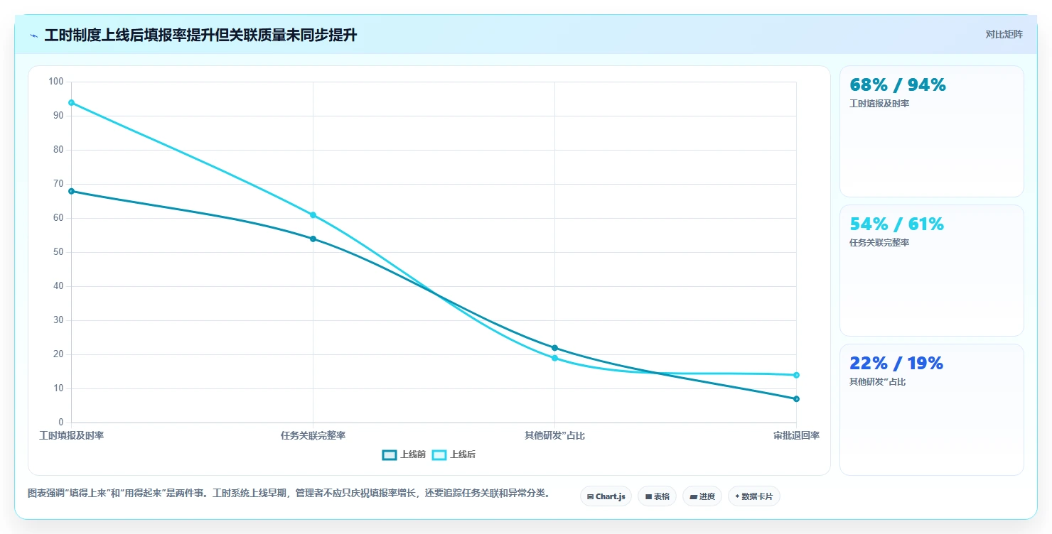 解锁研发效能:2026年7款顶级工时标准化系统工具盘点