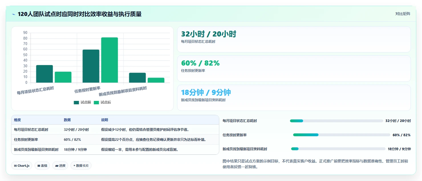 2026年团队效率突破:6款顶级团队工作协作软件深度对比