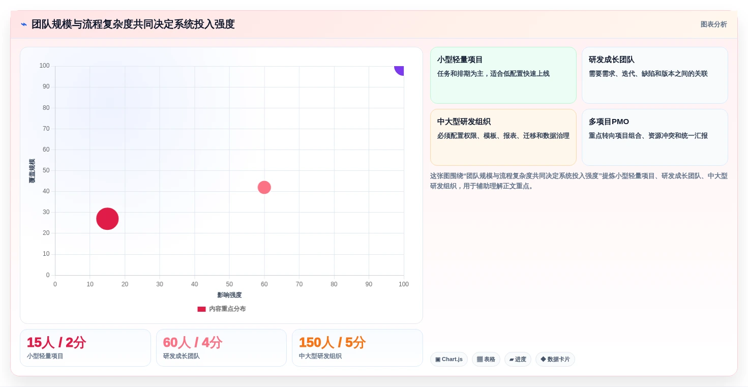 项目经理必看!2026年7款顶级项目流程系统工具选型指南