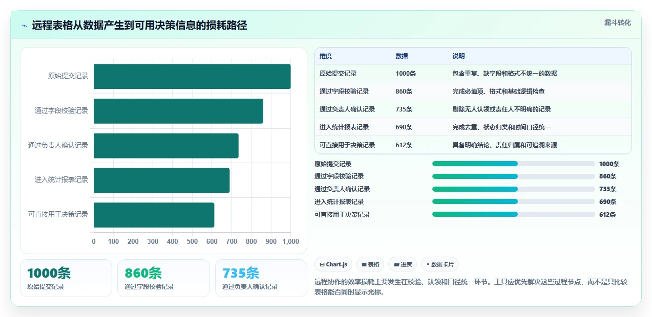 远程办公新趋势:2026年最受欢迎的5大在线表格编辑工具盘点