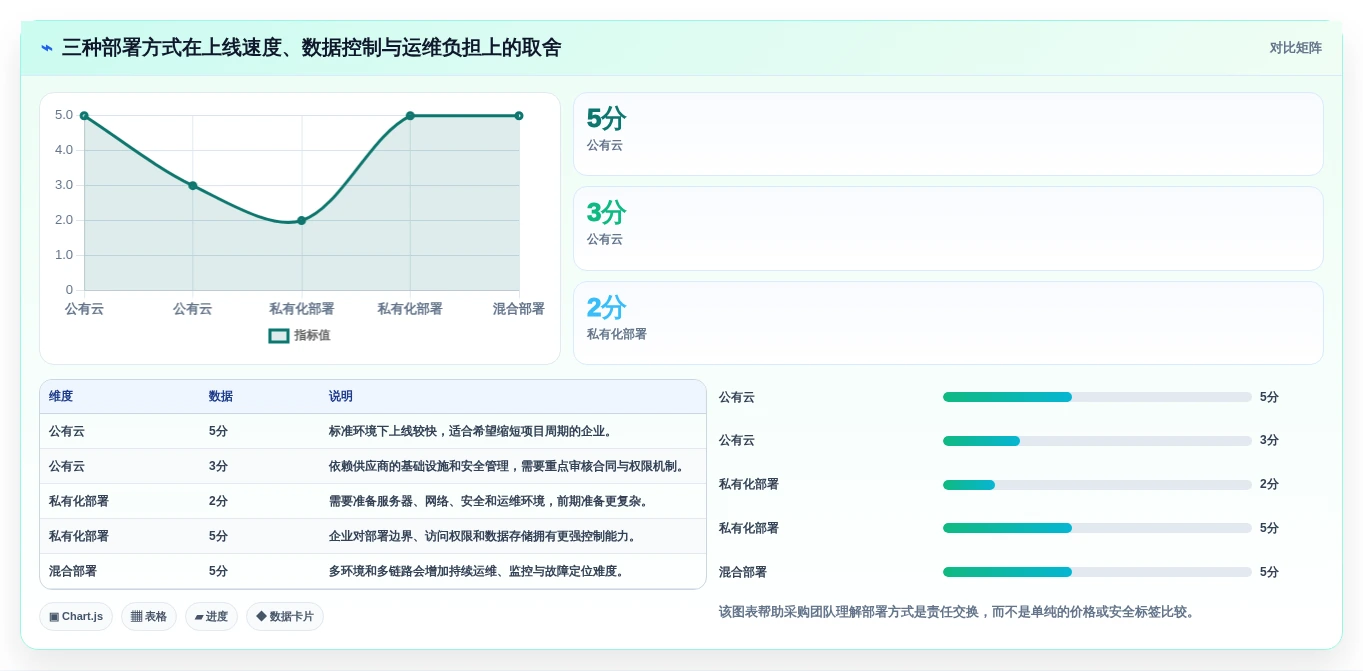 如何选择最适合你的劳动力管理系统?2026年选型指南