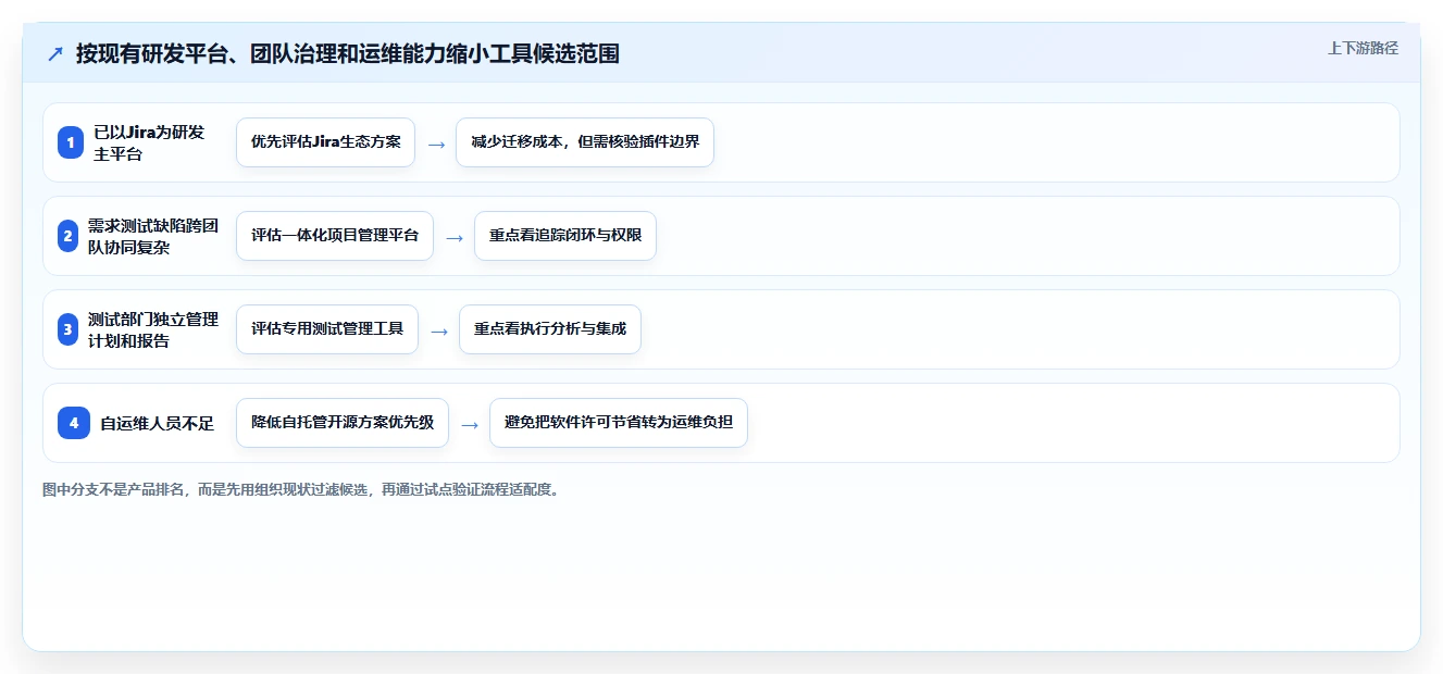 项目管理新趋势：7款领先的系统自测测试用例工具盘点（2026版）