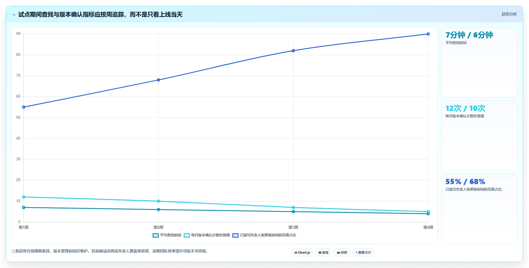 2026年效率之选:6款最好用的文档工具全面对比
