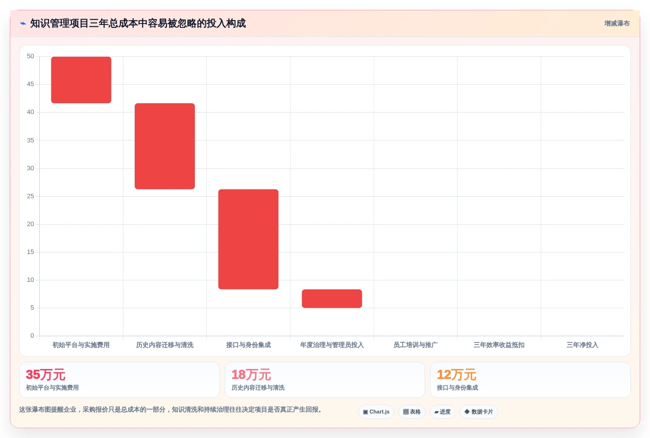 2026年企业知识管理工具大盘点:6款提升效率的王牌选择