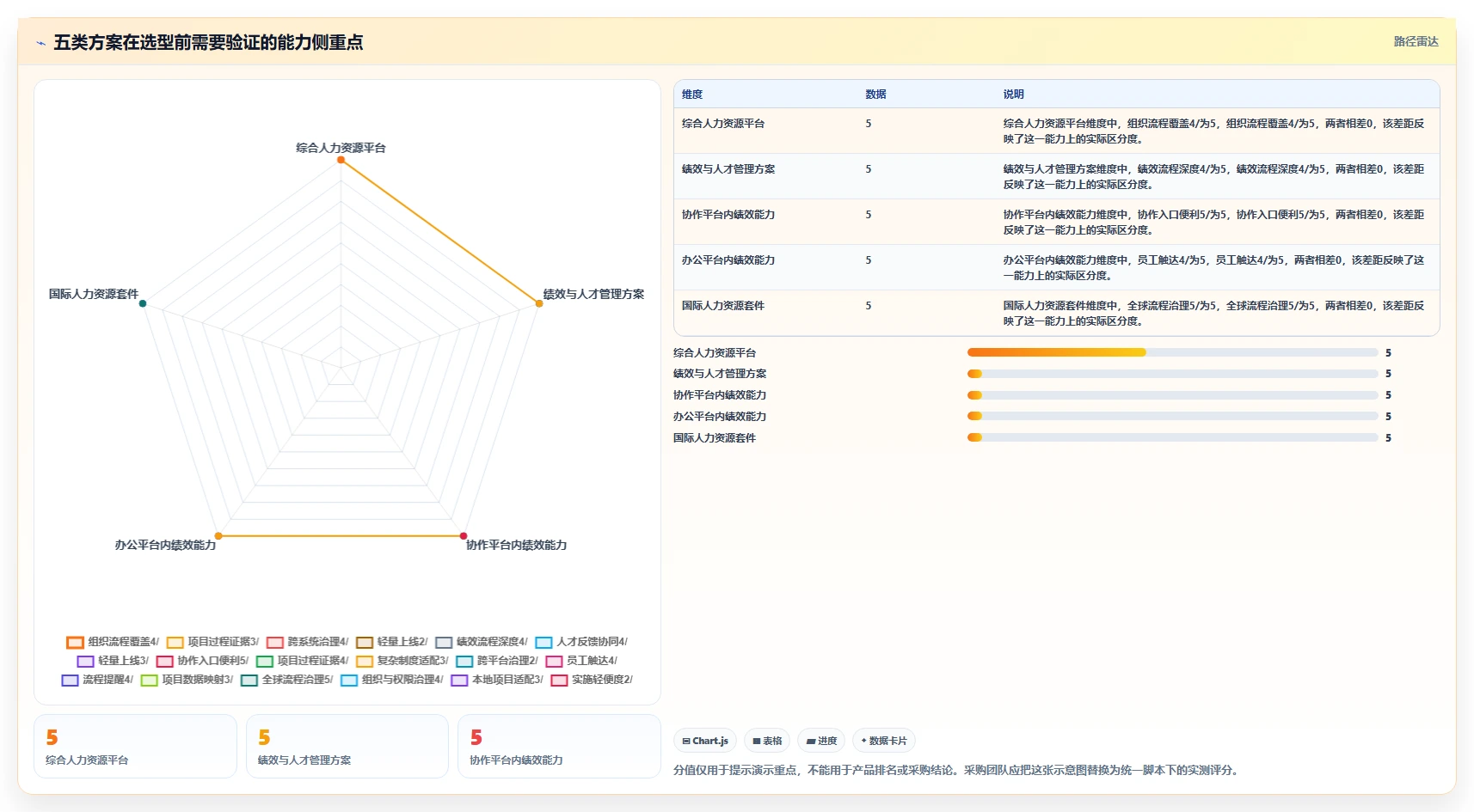 项目经理必读:2026年绩效管理系统选型指南,TOP 5工具深度对比