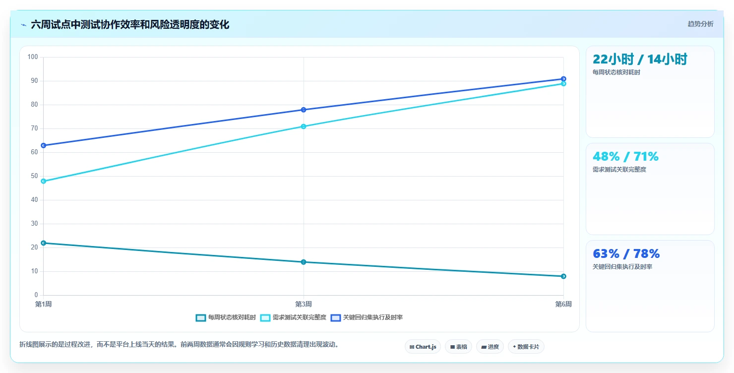 2026年最佳PingCode测试管理工具对比：6款顶级工具助你提升效率