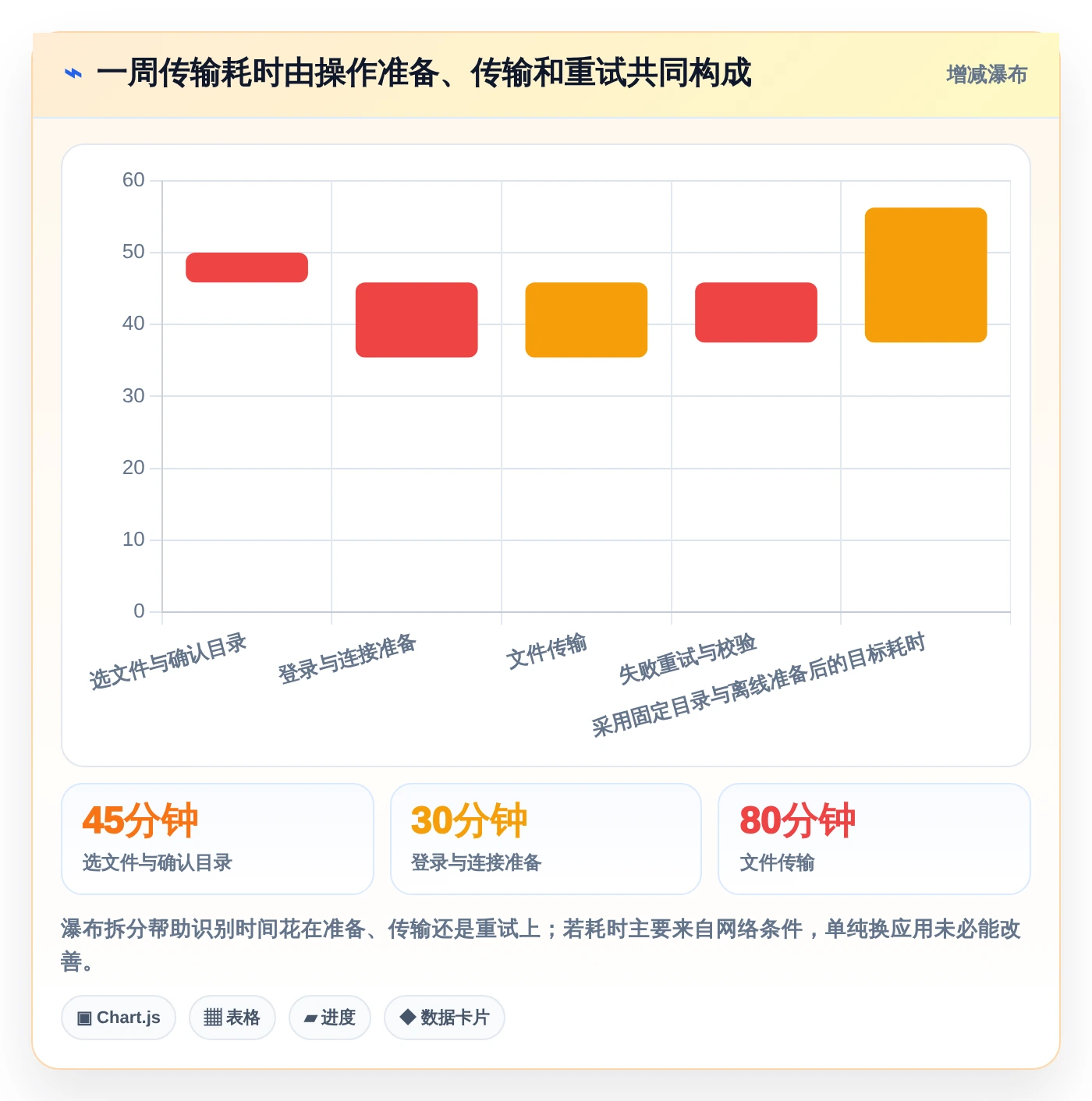 2026年必备:TOP5 iOS文件管理软件全面对比与推荐