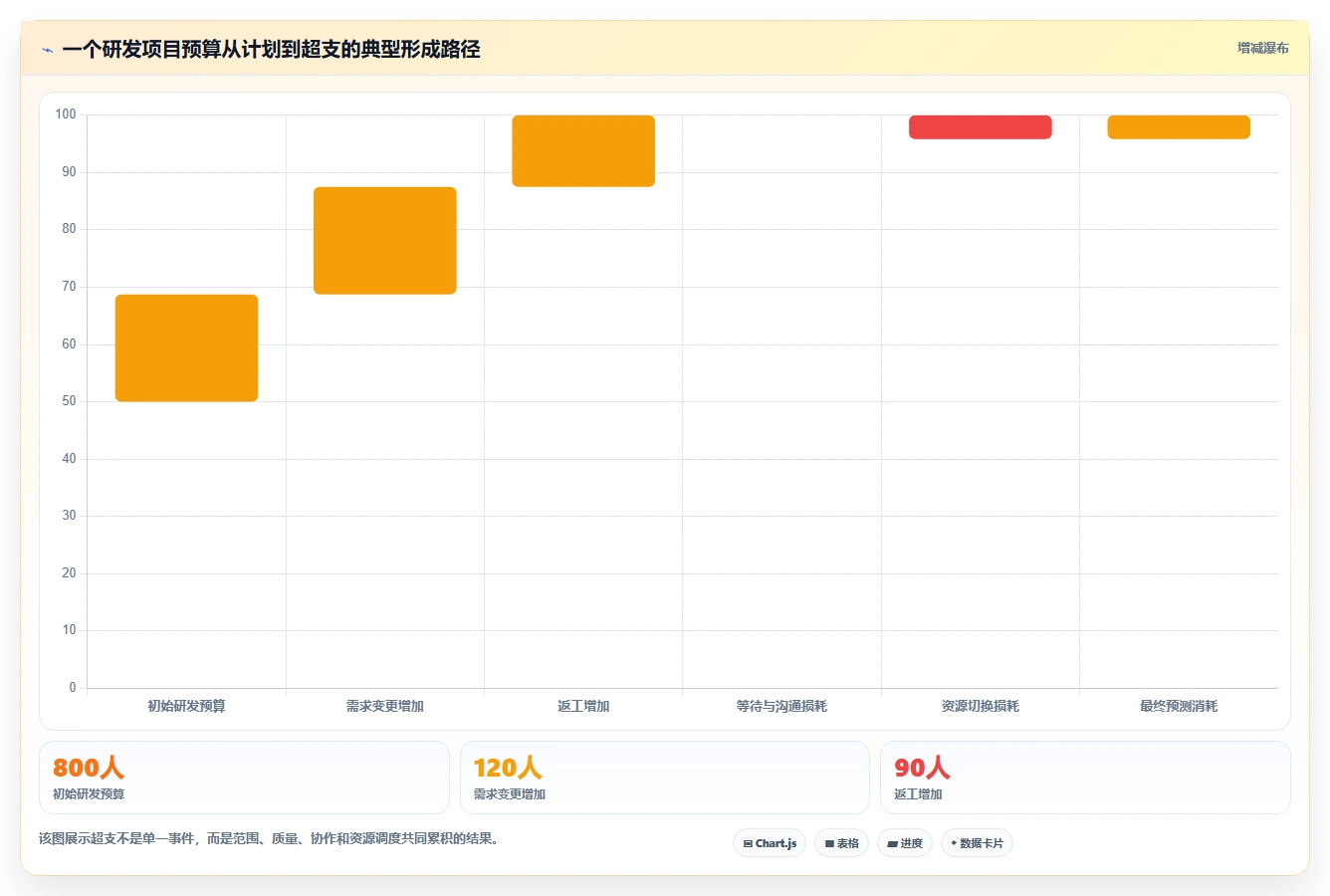 2026年最新盘点：8款高效工时预算系统对标工具助力项目管理