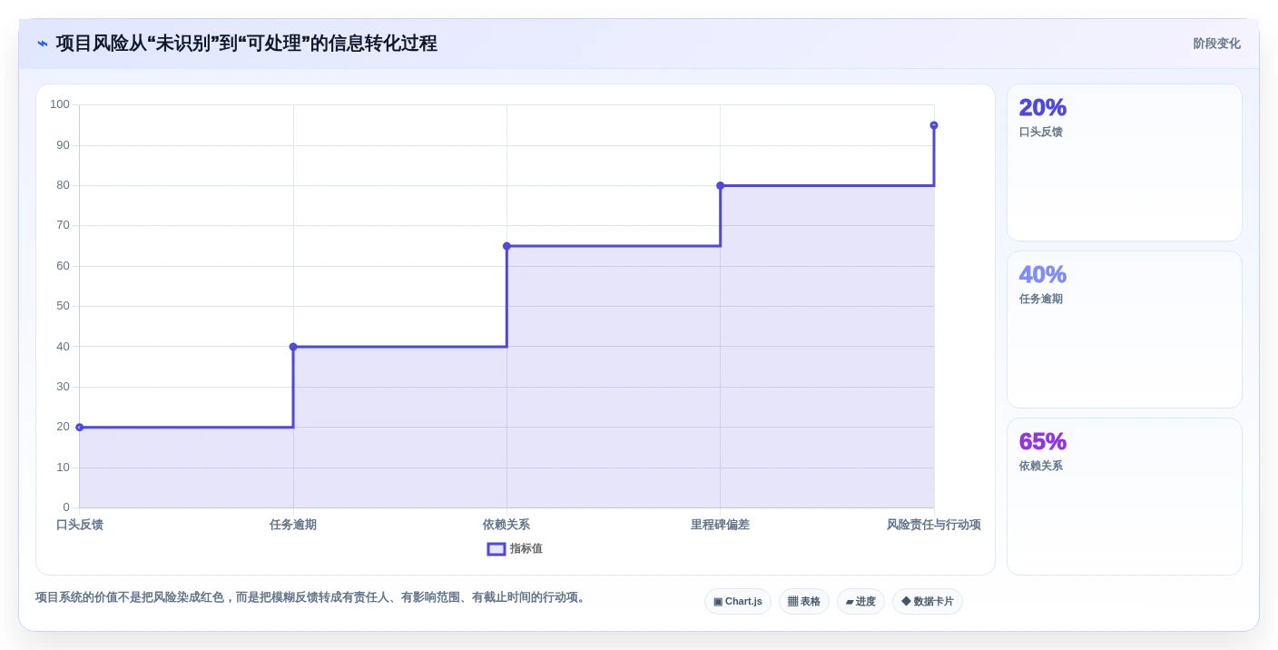 2026年项目管理新趋势:6款高效进展系统工具深度对比