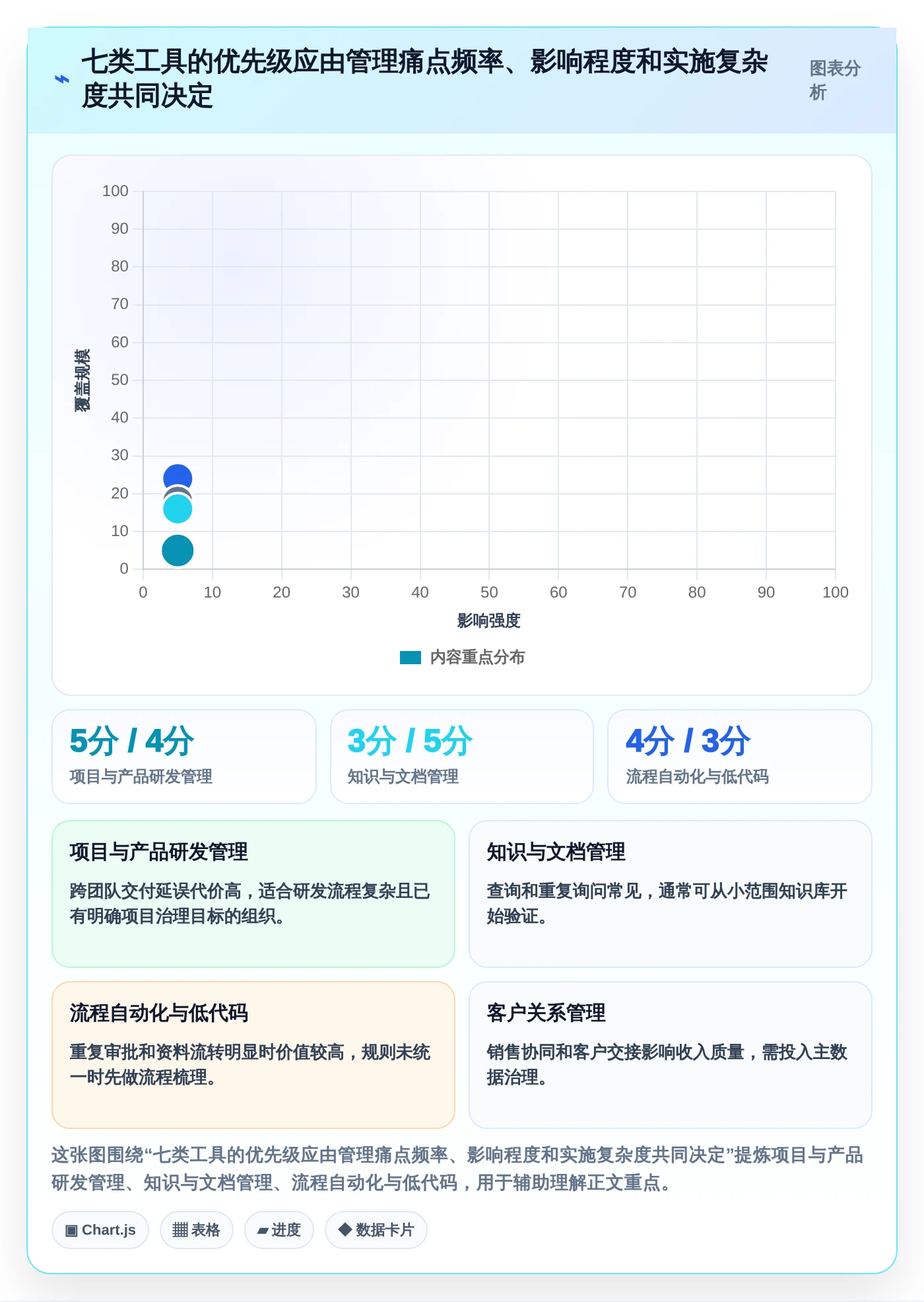 企业管理升级指南：2026年最值得投资的7款内部管理工具