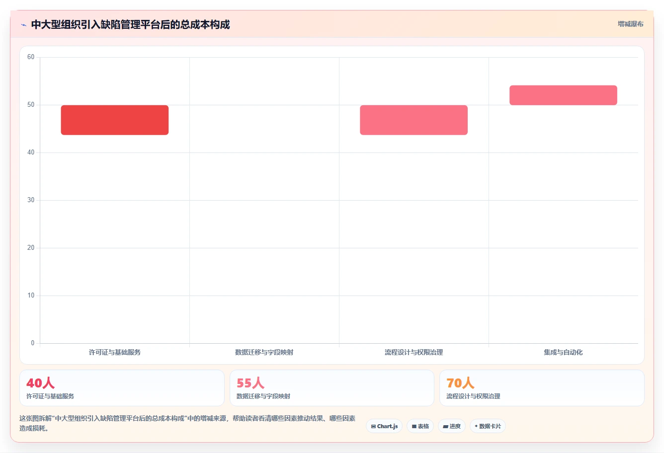 打造高效开发团队：2026年阿里的bug管理工具选型指南