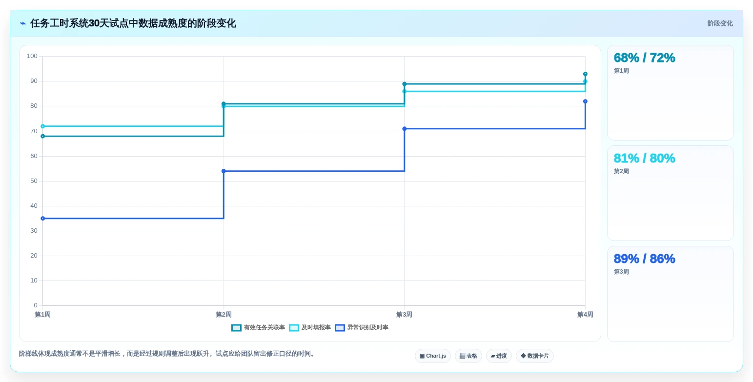 2026年效率革命:6大任务工时管理系统全面对比