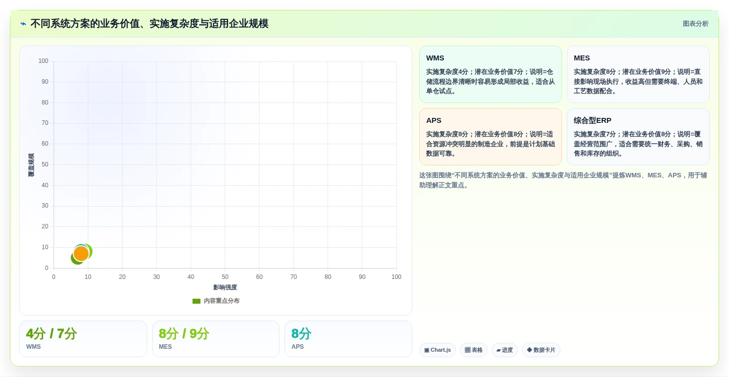 2026年十大工业管理软件选型指南：功能解析与场景适配