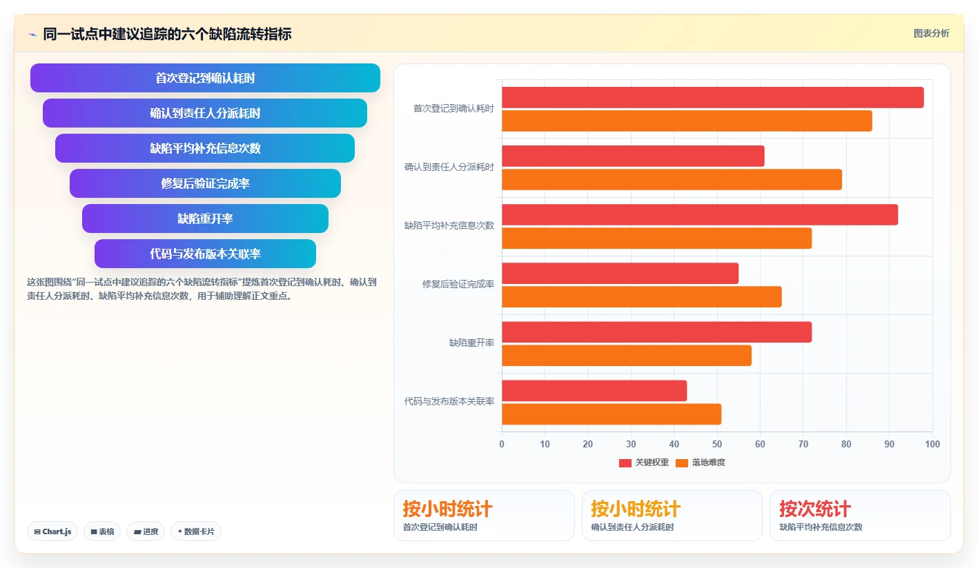 项目经理必看：2026年最值得投资的5大软件开发bug管理系统