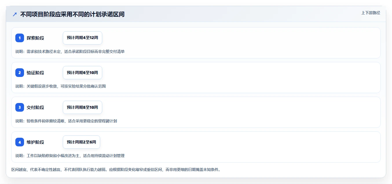 项目管理新趋势:2026年最值得投资的8大计划工具