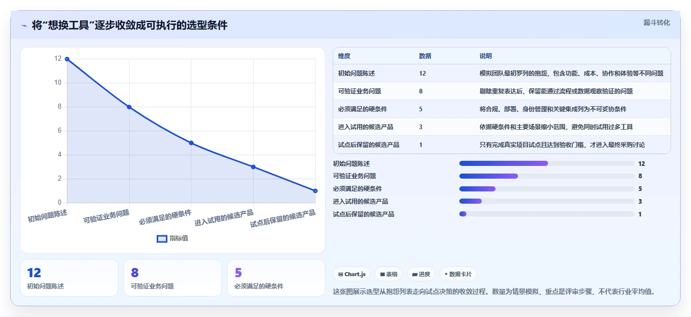 2026年项目管理新趋势：6款值得关注的Jira替代方案