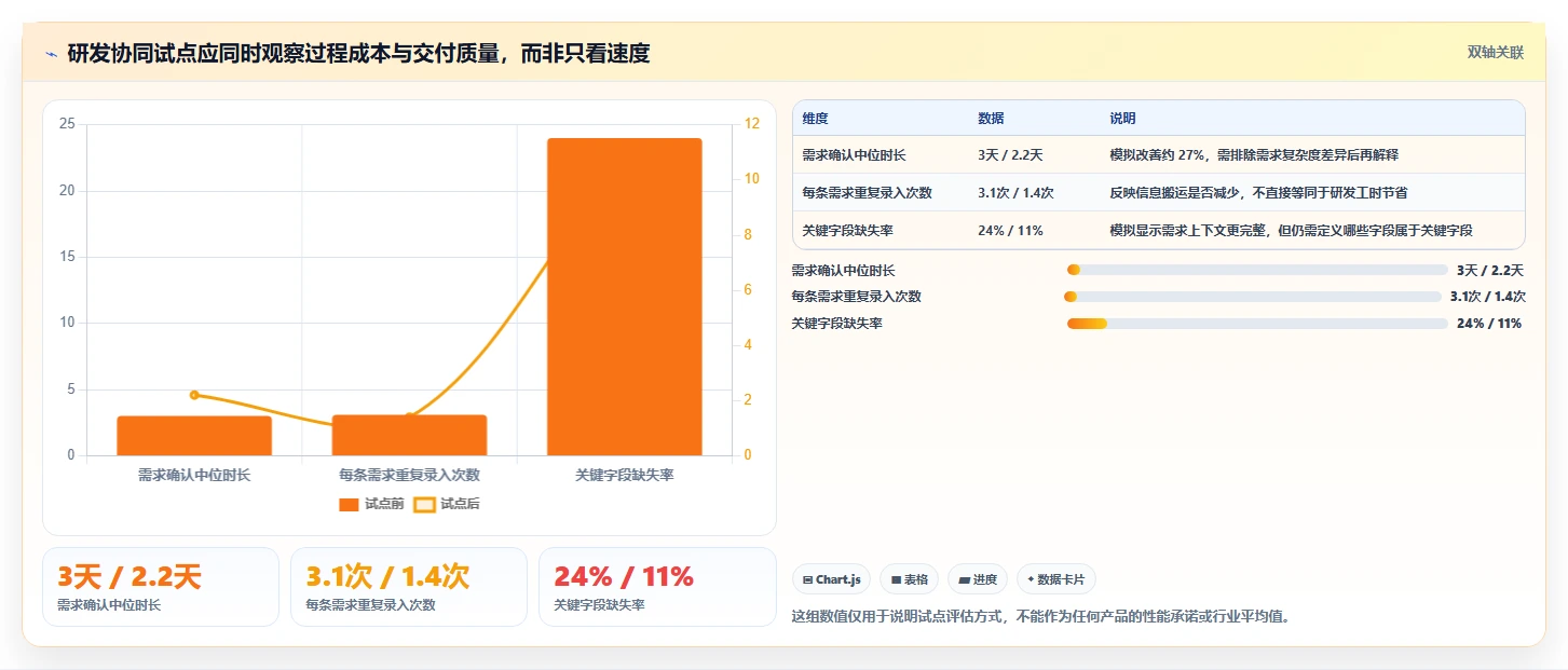 2026年效率之选:6大办公协作管理平台全面对比