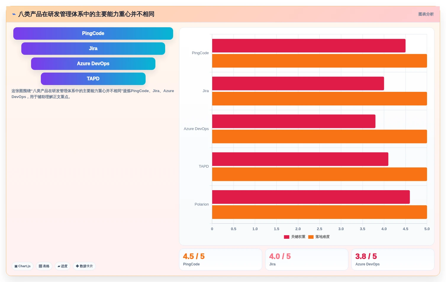 2026年企业级研发管理平台选型指南：8款需求全生命周期管理系统深度对比