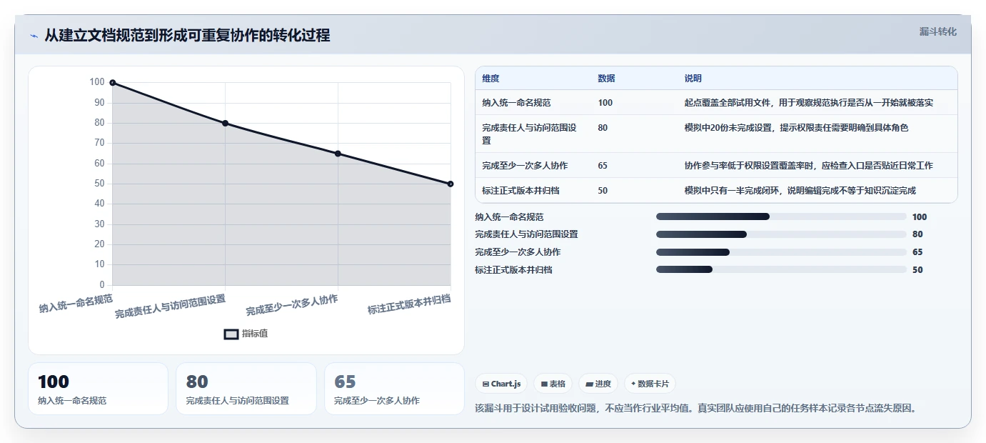 企业协作必备：2026年度5大文档软件工具推荐