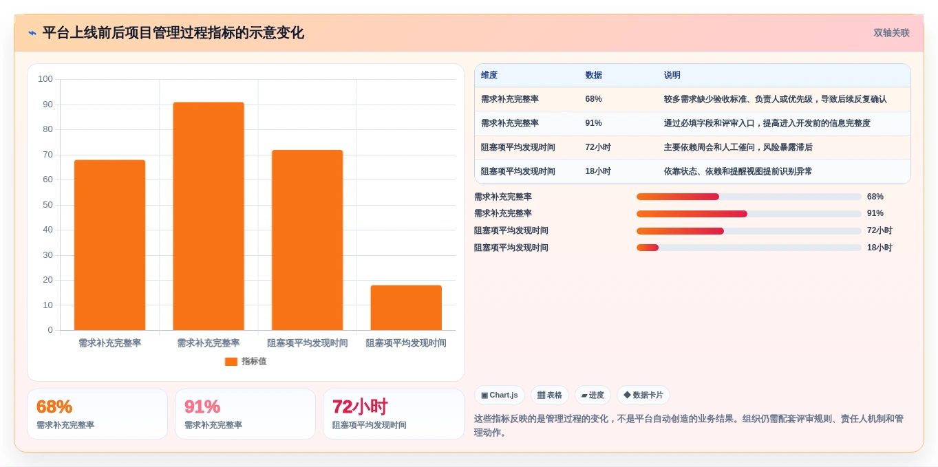 2026年必备:8款顶级线上项目管理平台全面对比
