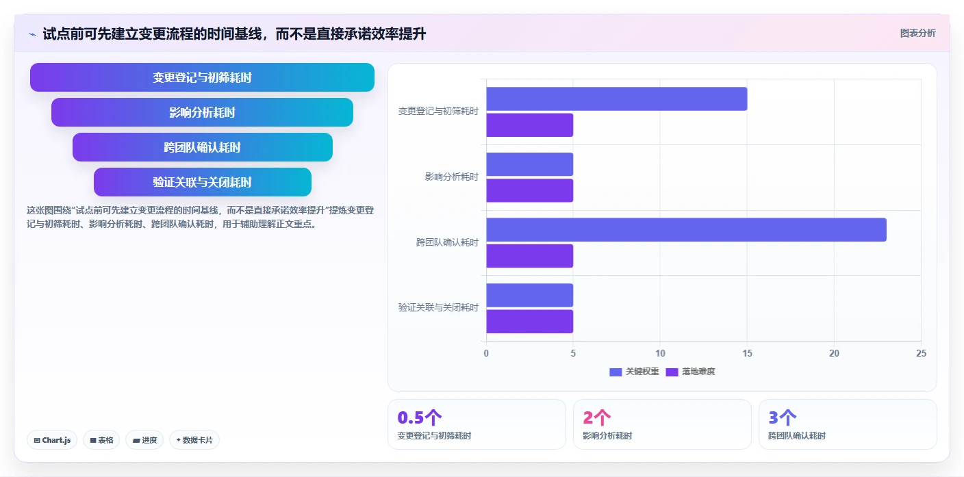2026年汽车项目管理软件大盘点:8款提升效率的顶级工具