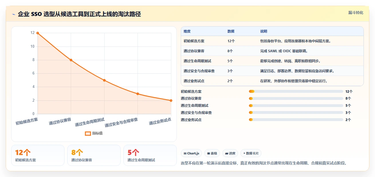 CIO指南:如何选择适合你公司的Confluence配置SSO工具?2026年最新评测