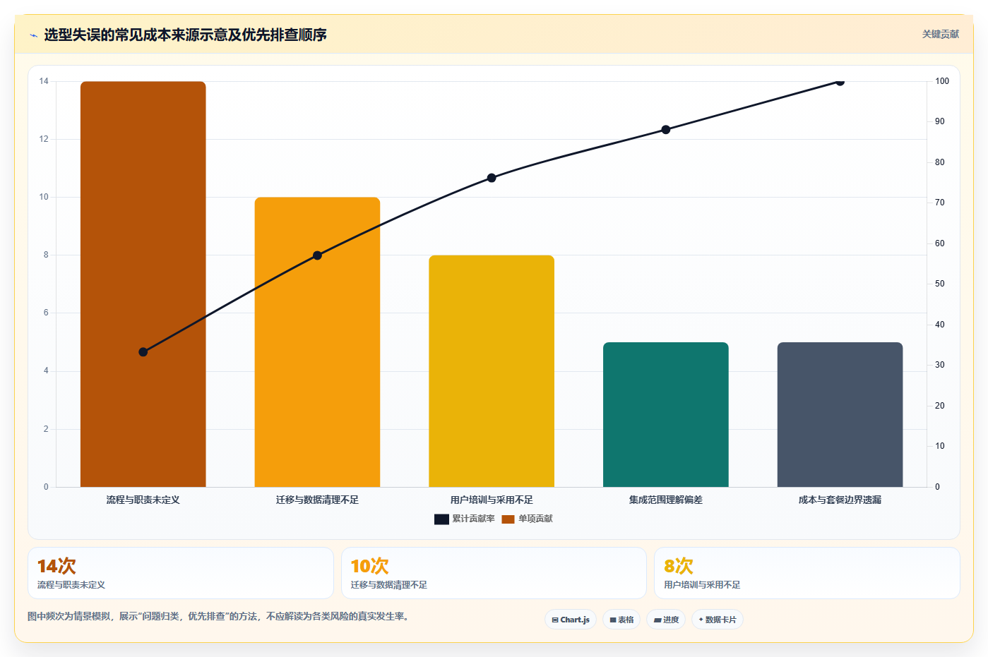2026年高效的需求管理系统怎么选:核心指标与深度测评指南