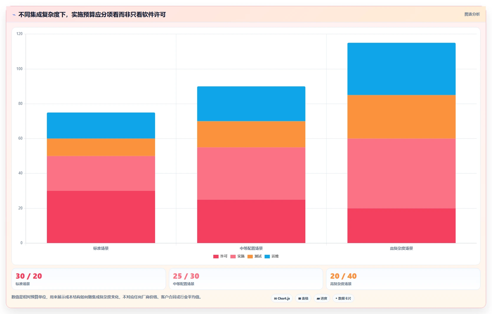 能对接PLM的瀑布管理工具怎么选?2026年选型指南与测评解析
