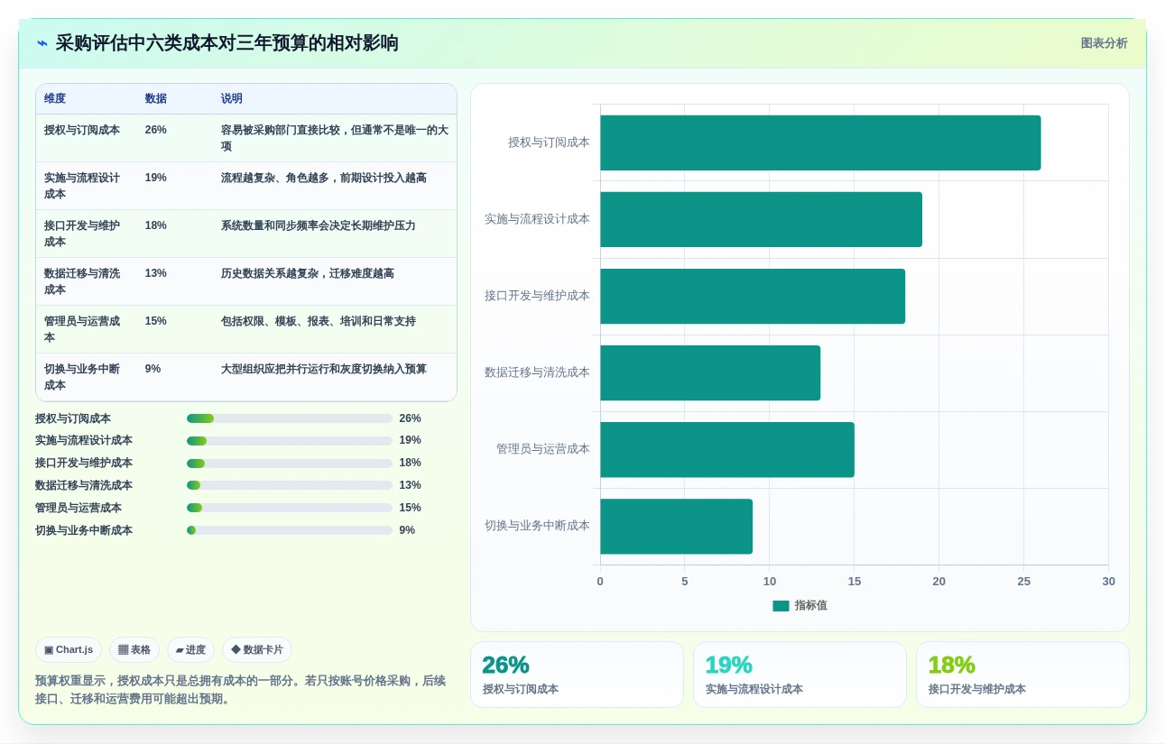 项目经理必读:2026年最值得投资的5大集成项目管理工具