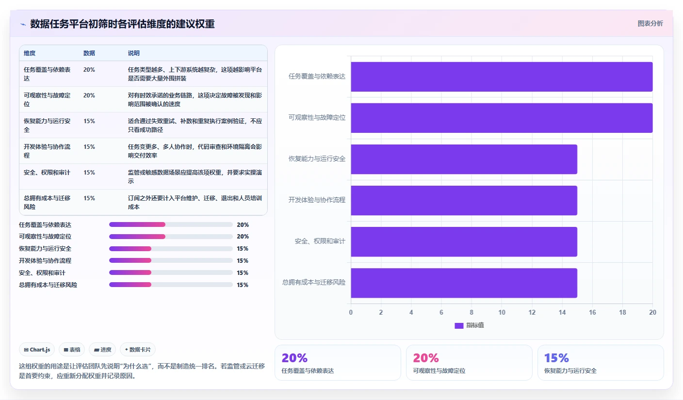 数据任务管理利器：2026年最值得投资的5大工具对比