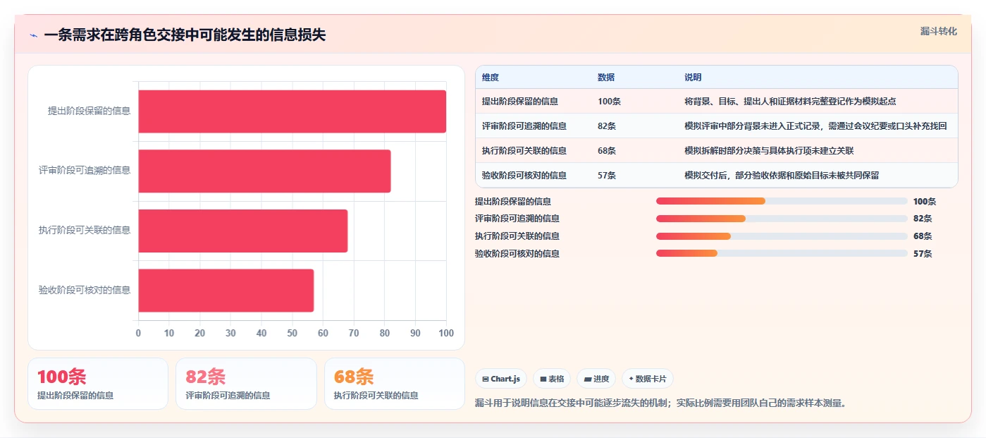 2026年常用的需求管理工具深度测评与选型指南