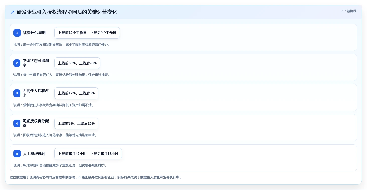 2026年软件授权管理系统大比拼:6款顶级工具助你轻松管理许可证