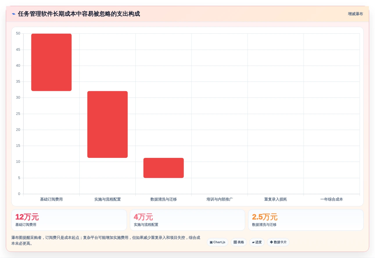 2026年效率之选:7款顶级团队工作任务管理软件全面对比