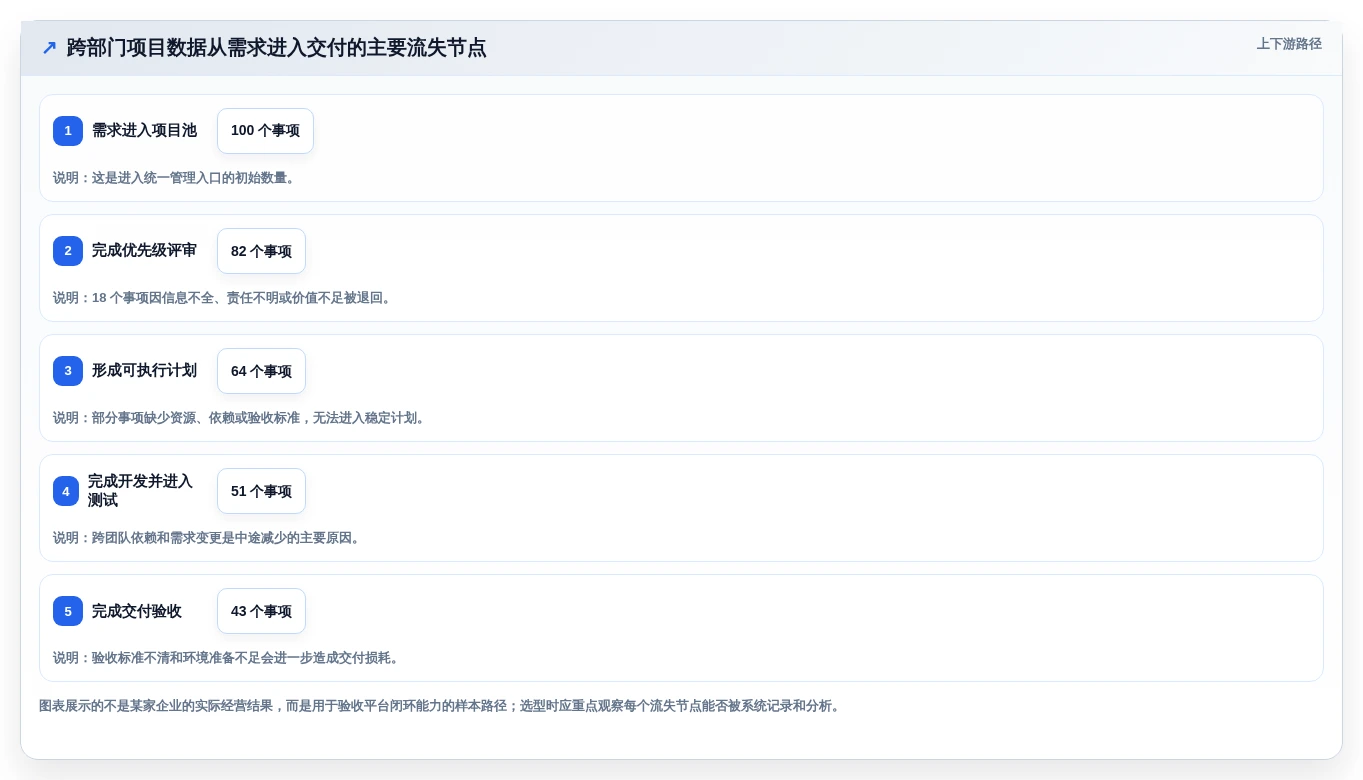 选对工具事半功倍:2026年管理系统开发平台选型指南 - 5款必备利器