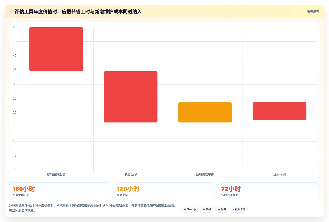 解锁高效协作：2026年5大表格进度表工具选型指南