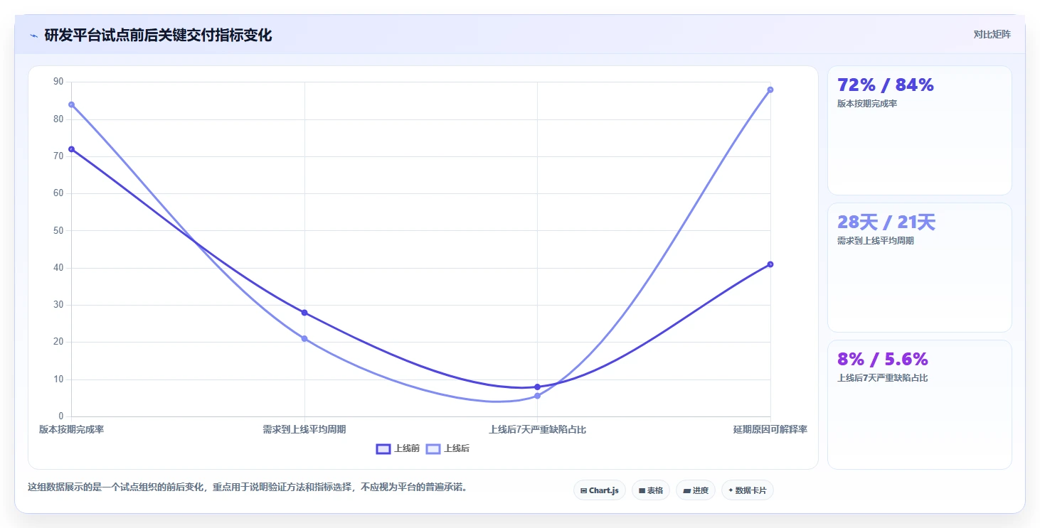 解锁高效研发管理:2026年度7款顶级可视化软件管理平台深度对比
