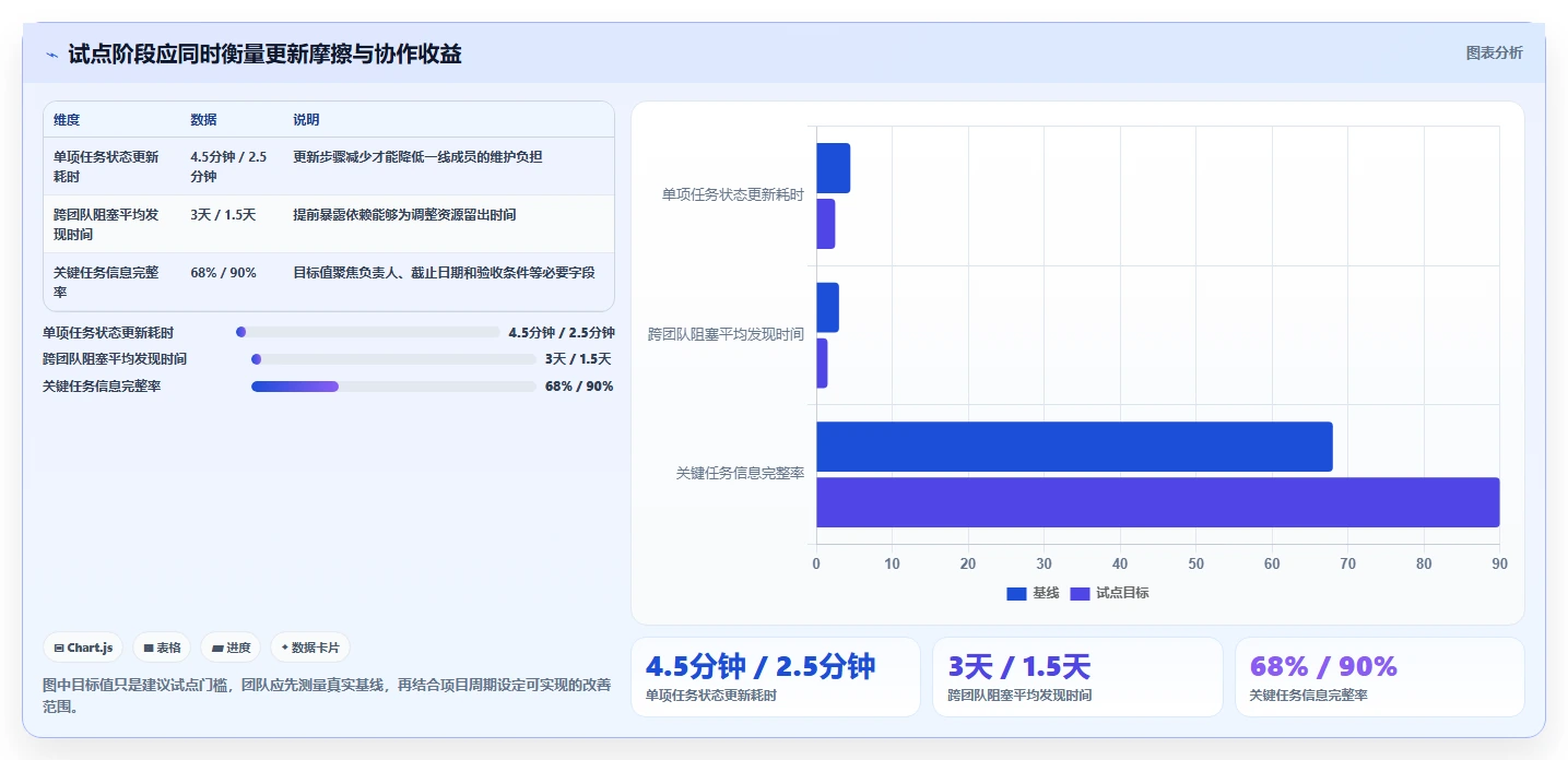 打造高效团队：2026年最值得投资的7款基石项目管理平台