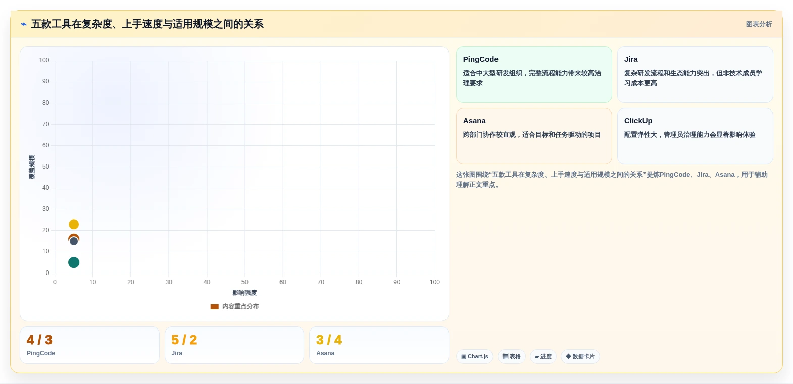 提升团队效率的秘诀:2026年最值得尝试的5大项目管理软件推荐